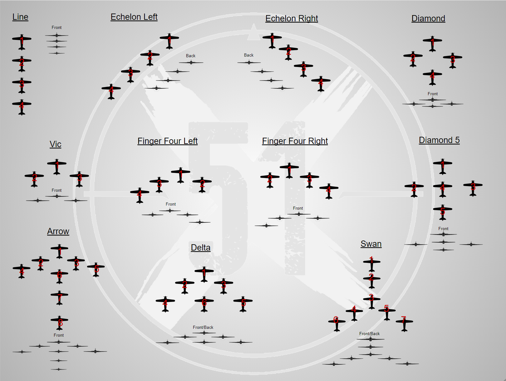 Aircraft Formation Types